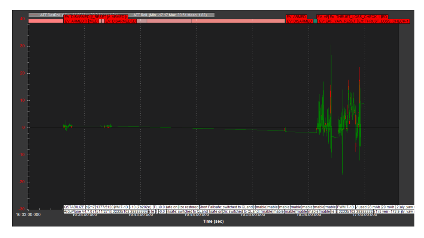 Desired and measured roll trace from the second VTOL test after tuning